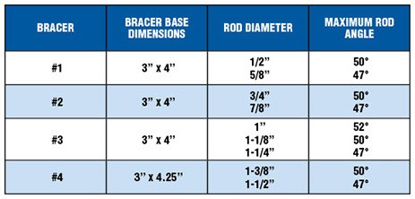 A325 Accessories Chart